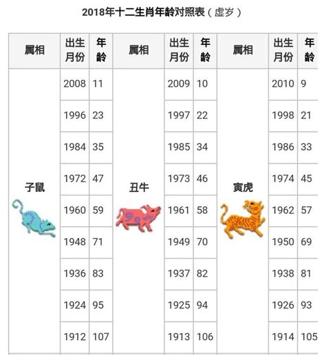 十二生肖順序|【十二生肖年份】12生肖年齡對照表、今年生肖 